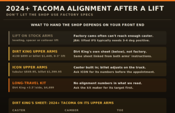 2024+ Tacoma alignment after a lift: Dirt King sheet of 3.1 to 4.5 degrees caster, -0.5 to 1 camber, 0.12 to 0.27 toe per side