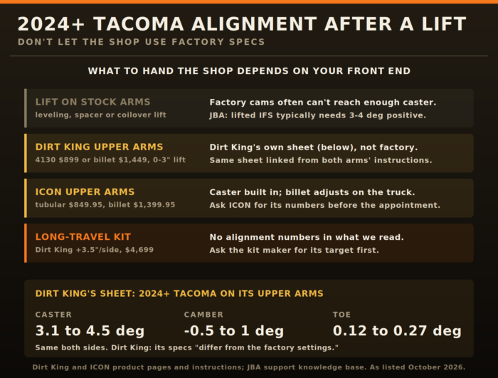 2024+ Tacoma alignment after a lift: Dirt King sheet of 3.1 to 4.5 degrees caster, -0.5 to 1 camber, 0.12 to 0.27 toe per side
