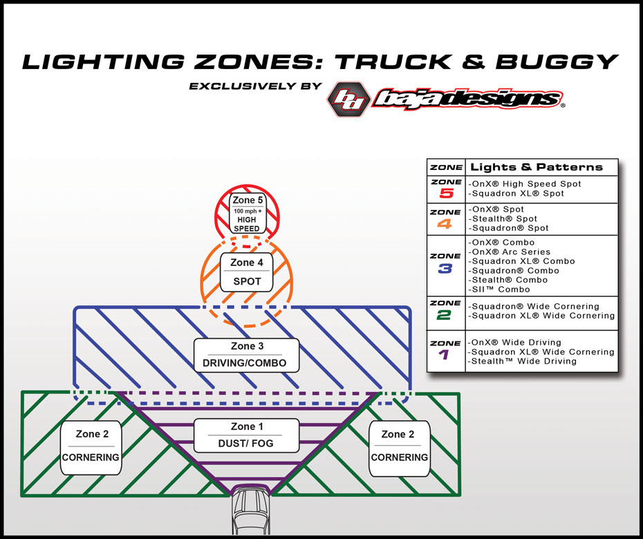 baja designs led light bar diagram