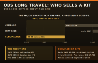 OBS Chevy long travel kit coverage by model year: Camburg from 1999, Dirt King from 2007, Schumacher Metal Works covers 1988 to 1998